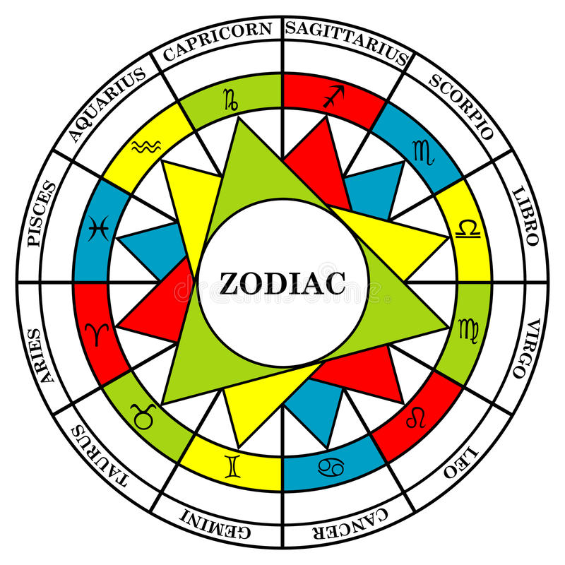 Характеристика знаков Зодиака в процентах: А вы нашли себя?