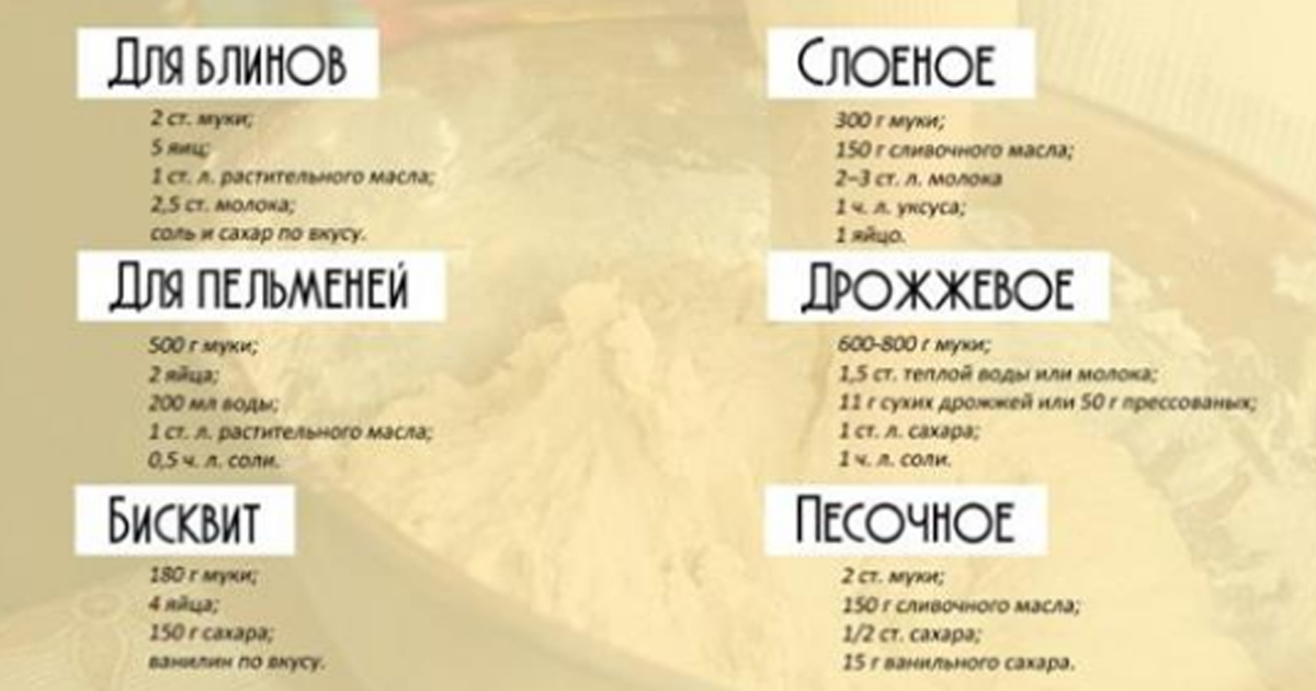 ТОП-7 рецептов приготовления теста — слоеное, дрожжевое, бисквитное, песочное, для пельменей