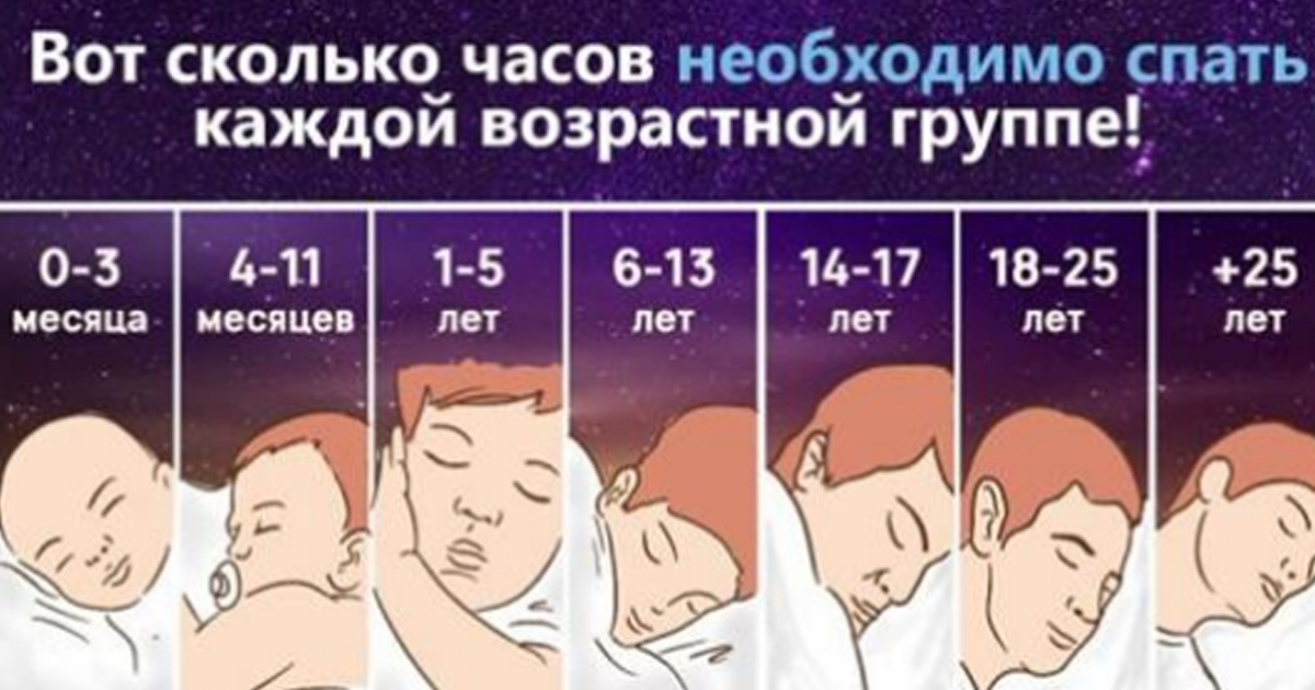Сколько часов длится здоровый сон человека. Сколько нужно спать. Сколько часов нужно спать. Сколькочасв нужно спать.