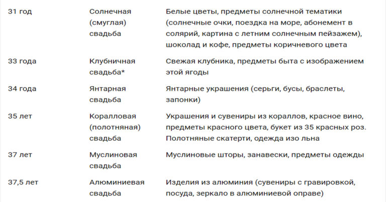 Годовщины свадьбы по годам названия